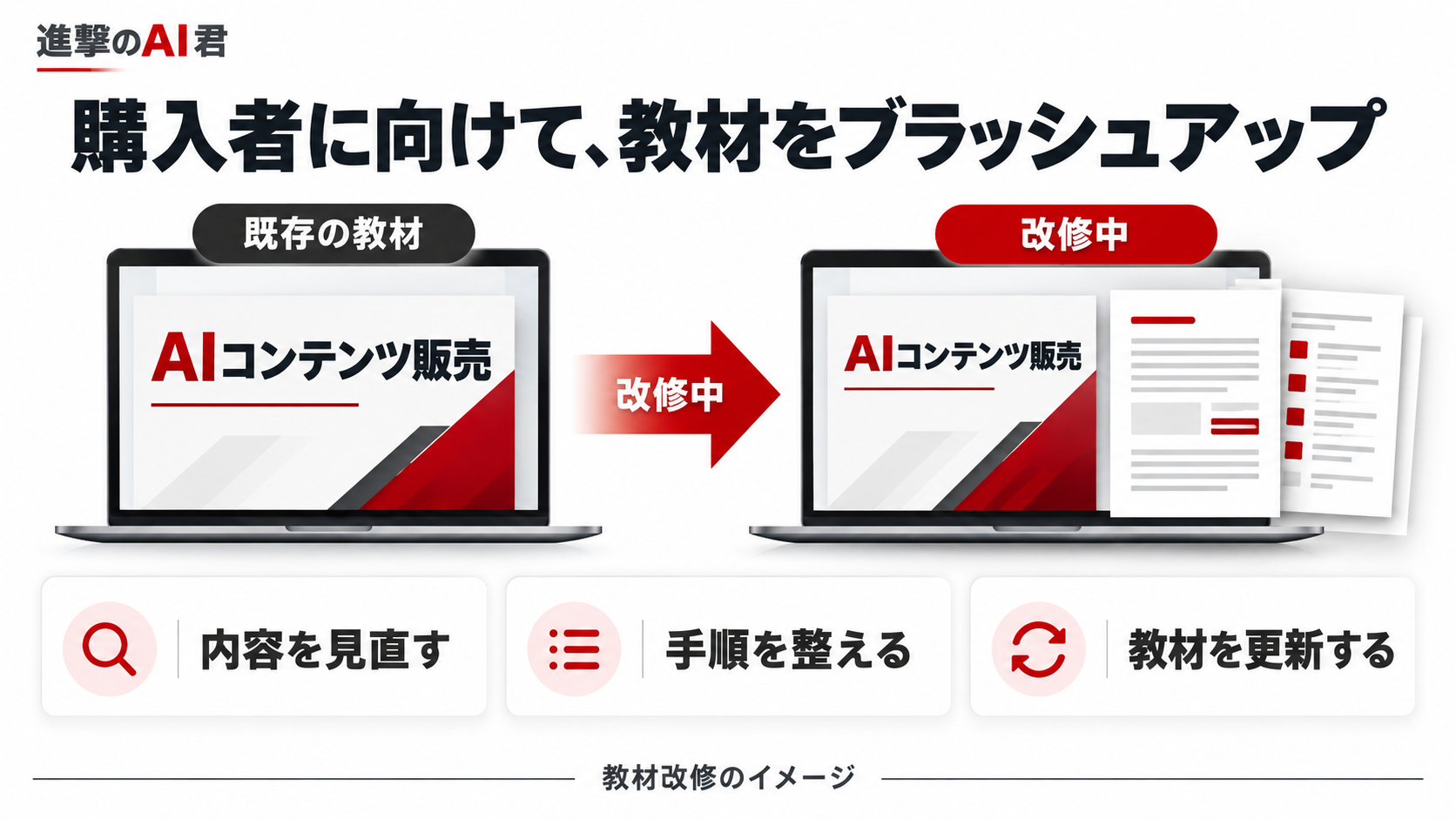 既存の教材を見直して新しい内容へ更新するイメージ